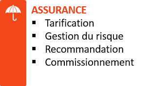 Assurance