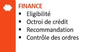 Finance
