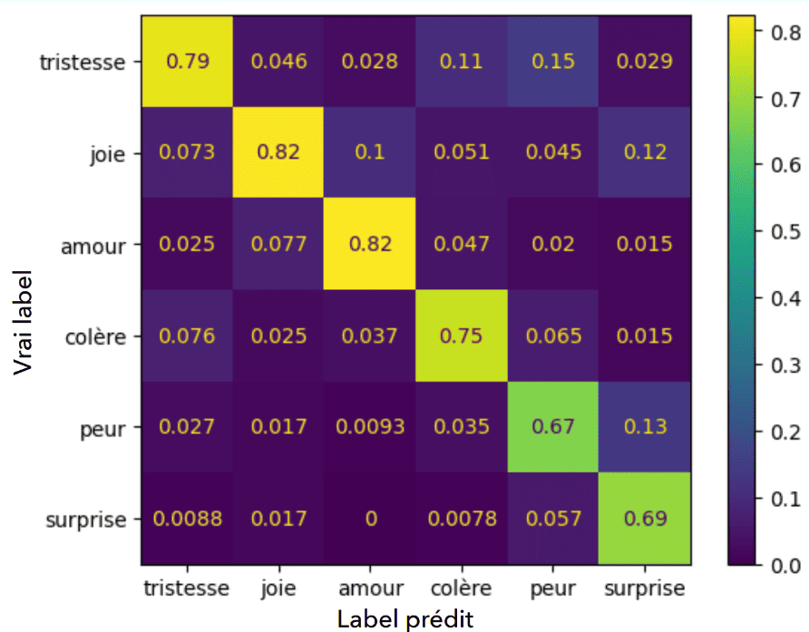 ia analyse émotion