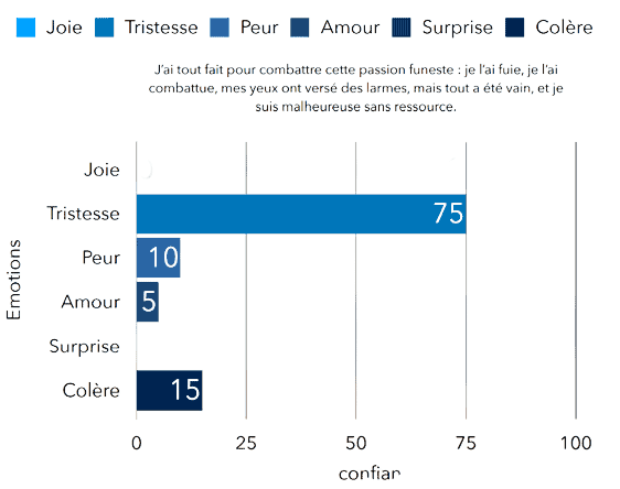 ia analyse sentiment