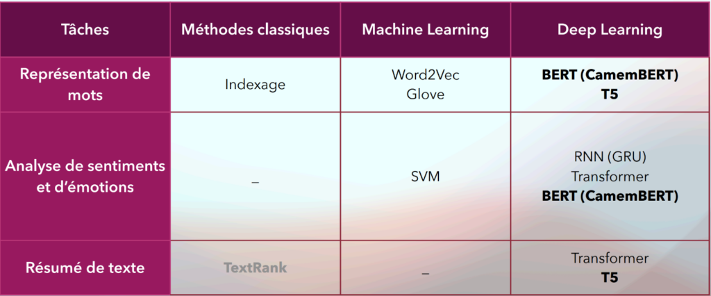 machine learning ia