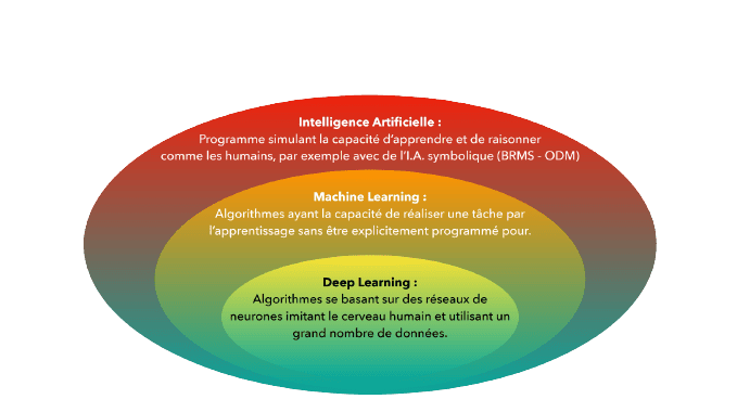 nlp analyse émotion